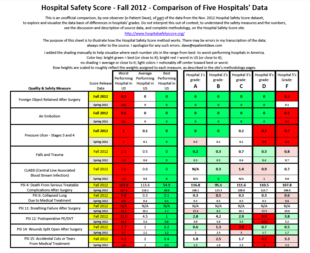 Comparison of five hospitals' data (click to open PDF)